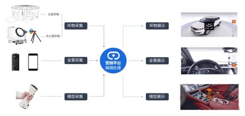 AI服務應用 云智學院學習筆記與計算機系統服務學習路線