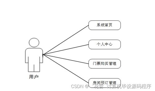 基于SpringBoot的旅游景點(diǎn)綜合服務(wù)系統(tǒng)設(shè)計(jì)與實(shí)現(xiàn)